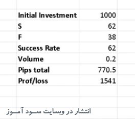  Exponential Moving Average استراتژی