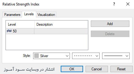 استراتژی معاملاتی کراس خطوط مووینگ اوریج + 21 RSI