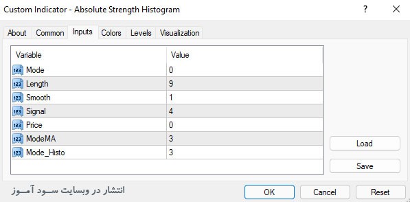 اندیکاتور Absolute Strength Histogram با تنظیمات پیشفرض