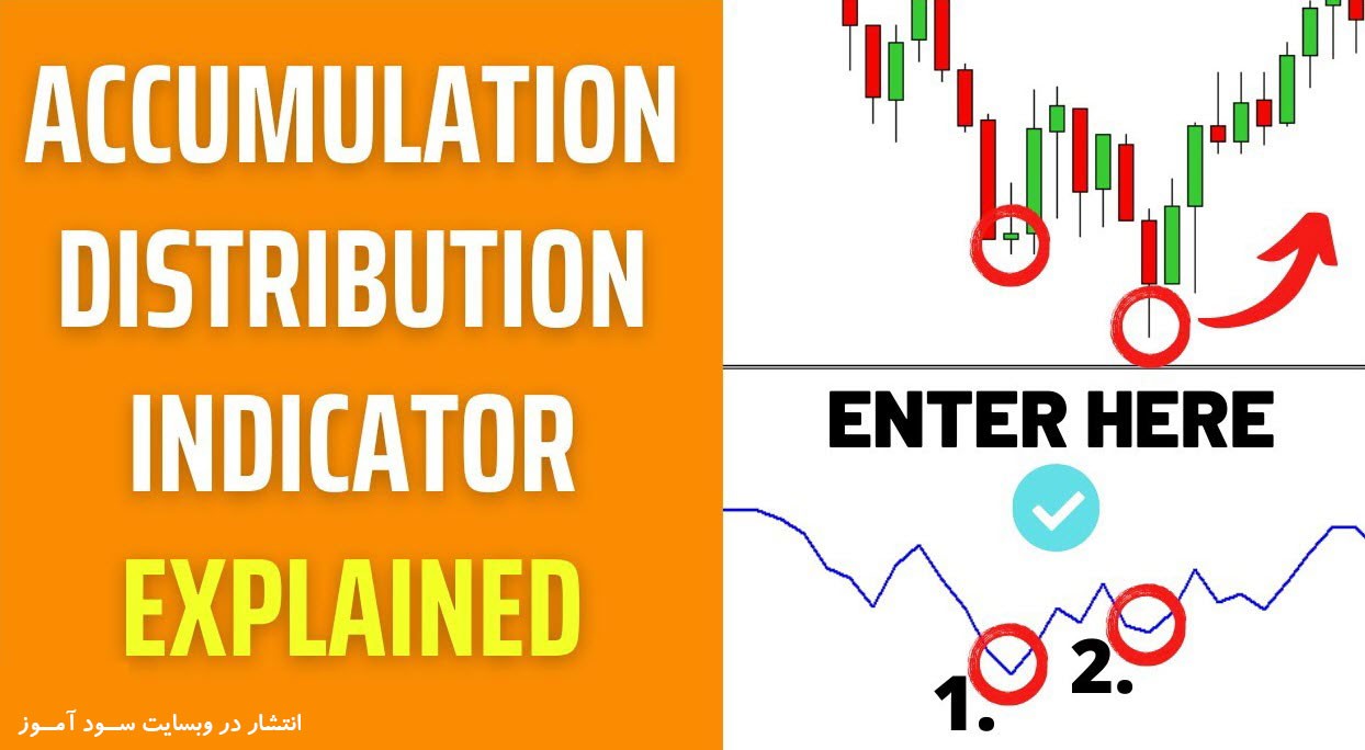 استراتژی معاملاتی اندیکاتور Accumulation Distribution