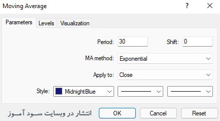 استراتژی اندیکاتور CCI