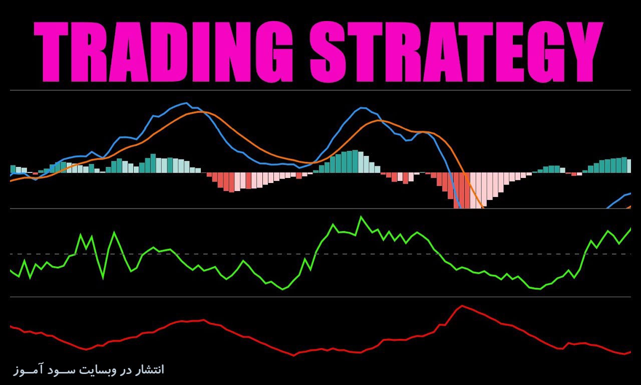  Chaikin Money Flow + MACD + ATRاستراتژی