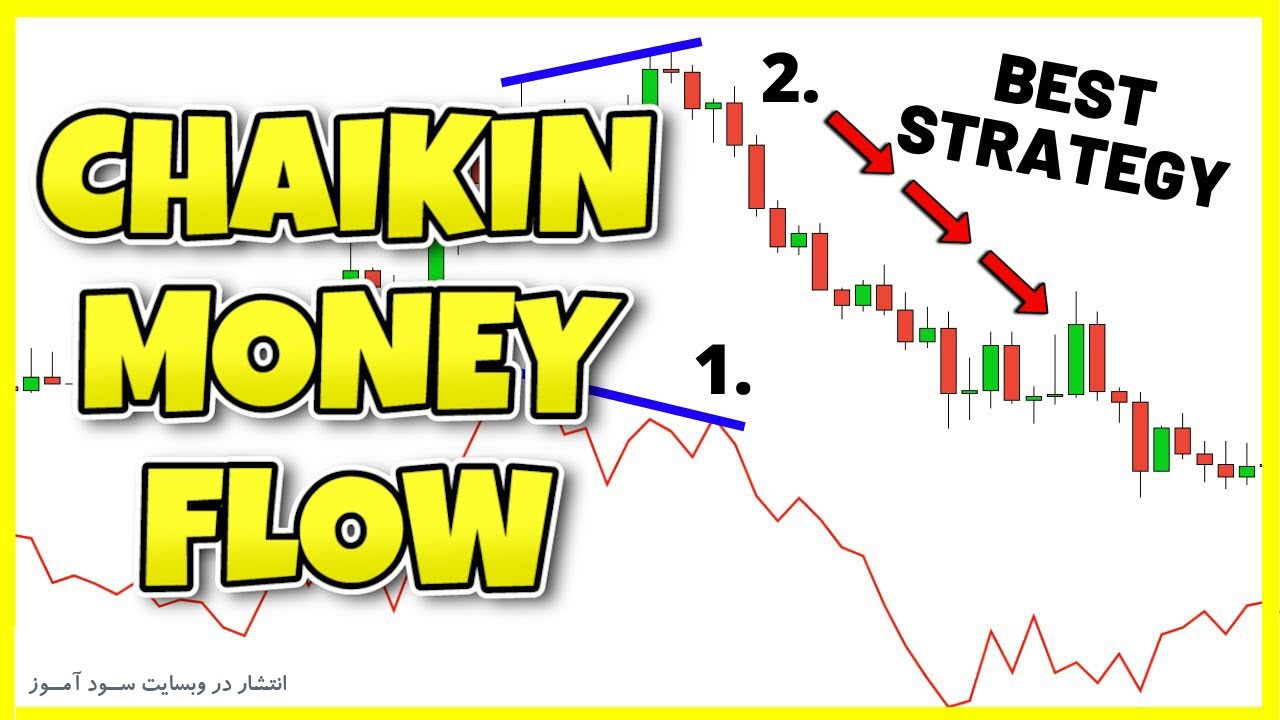 استراتژی فارکس اندیکاتور Chaikin Money Flow 