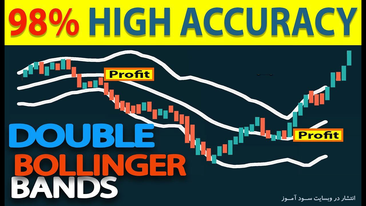  Double Bollinger Bands استراتژی