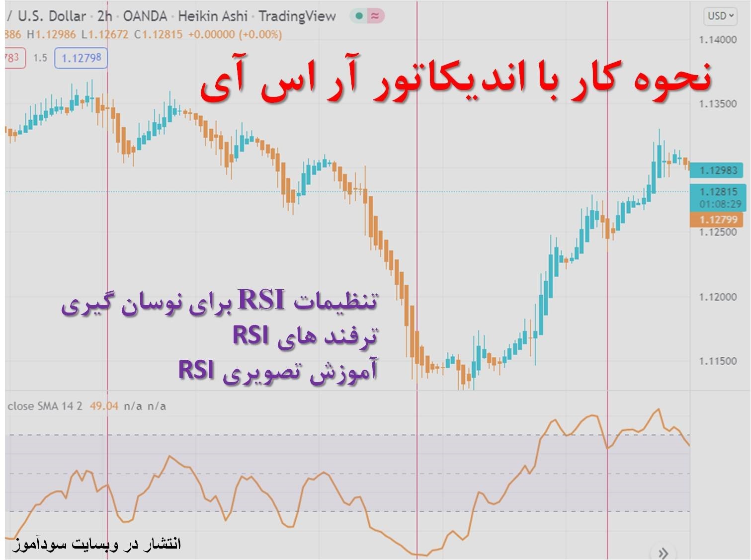 نحوه کار با اندیکاتور آر اس آی 
