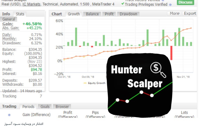 اکسپرت Hunter Scalper