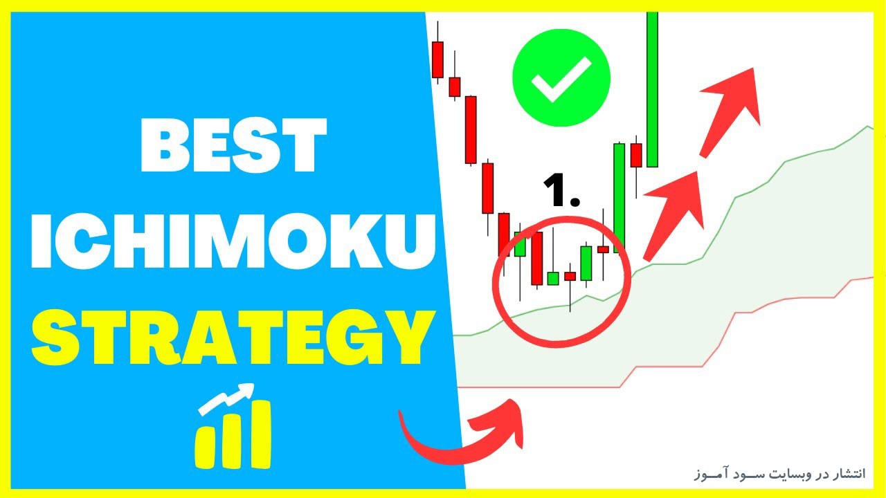 استراتژی معاملاتی اندیکاتور Ichimoku Kinko Hyo 
