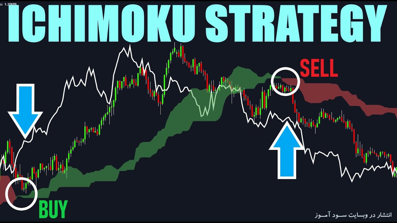  استراتژی معاملاتی ایچیموکو 