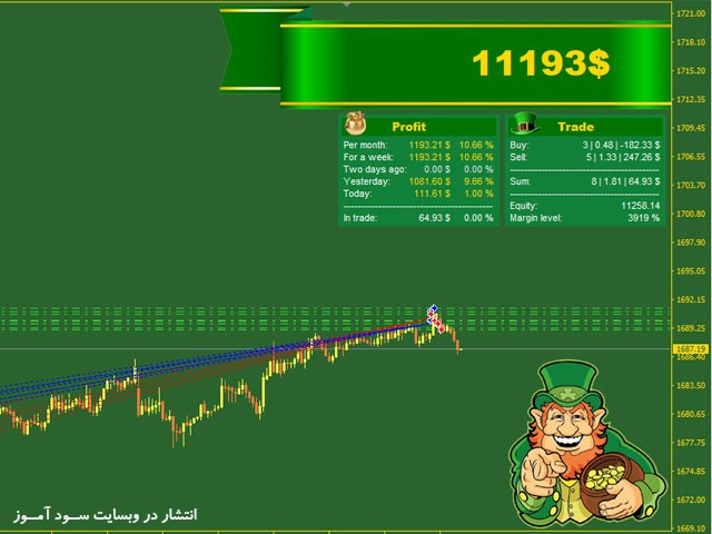اکسپرت Leprechaun