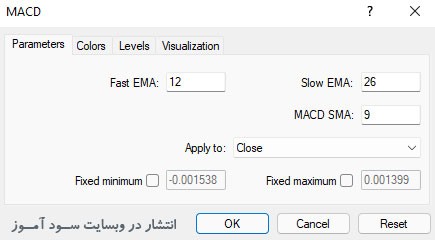 اندیکاتور MACD با تنظیمات پیشفرض
