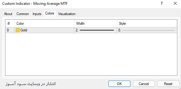 اندیکاتور Moving Average MTF