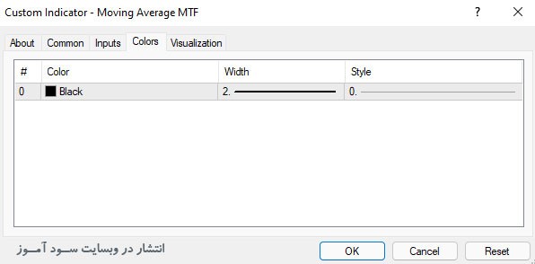 اندیکاتور Moving Average MTF