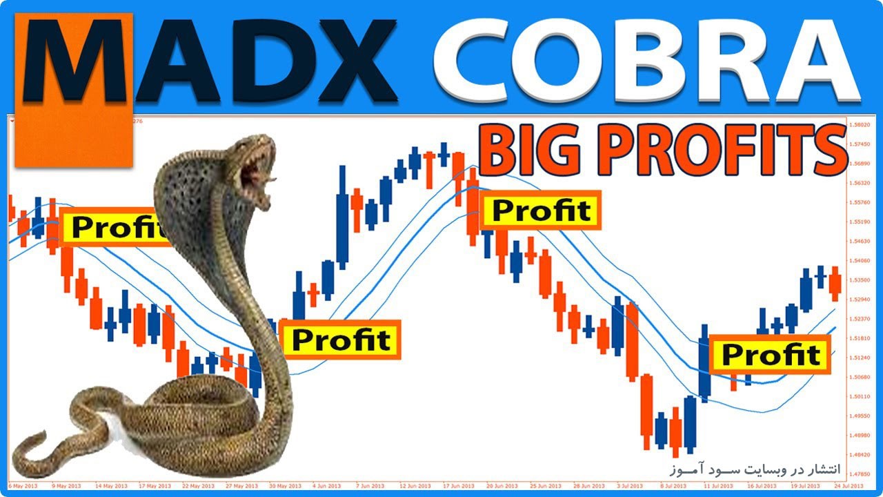 استراتژی معاملاتی MADX Cobra (MA + ADX)