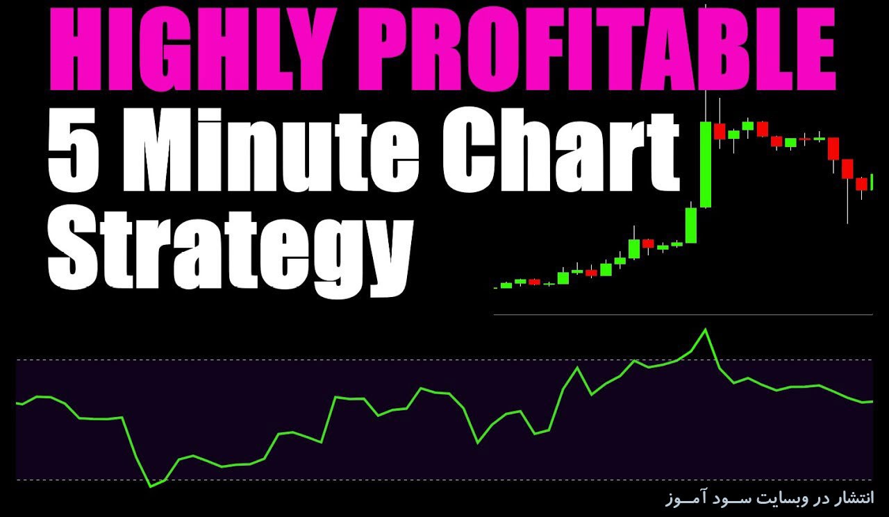  معاملات روزانه اندیکاتور Money Flow Index (MFI)استراتژی