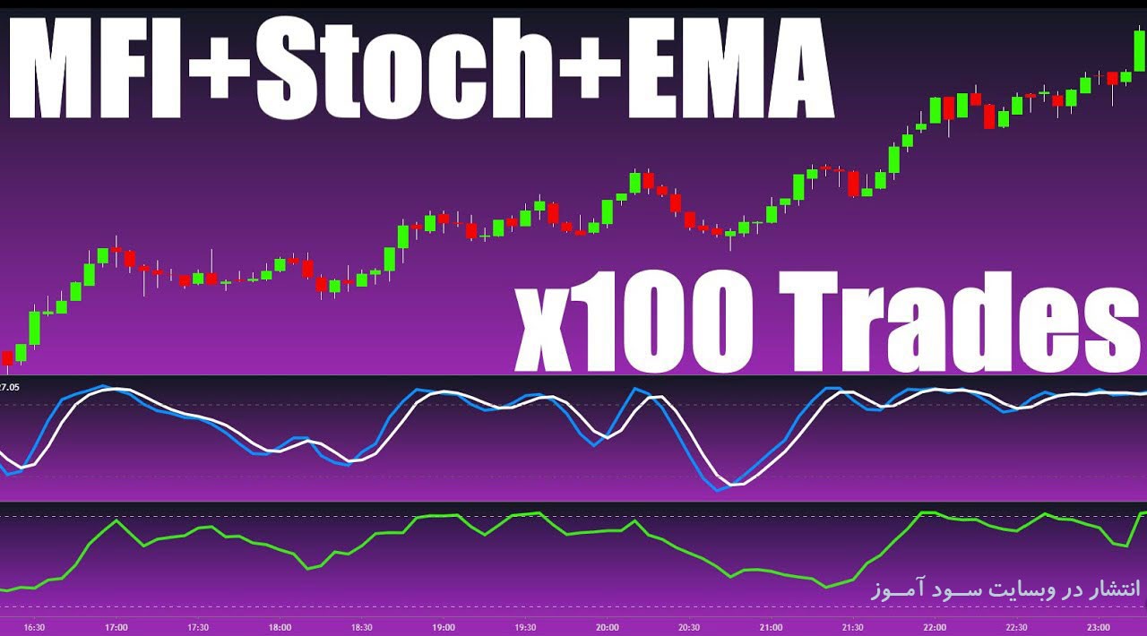   MFI + 200 EMA + Stochastic استراتژی 