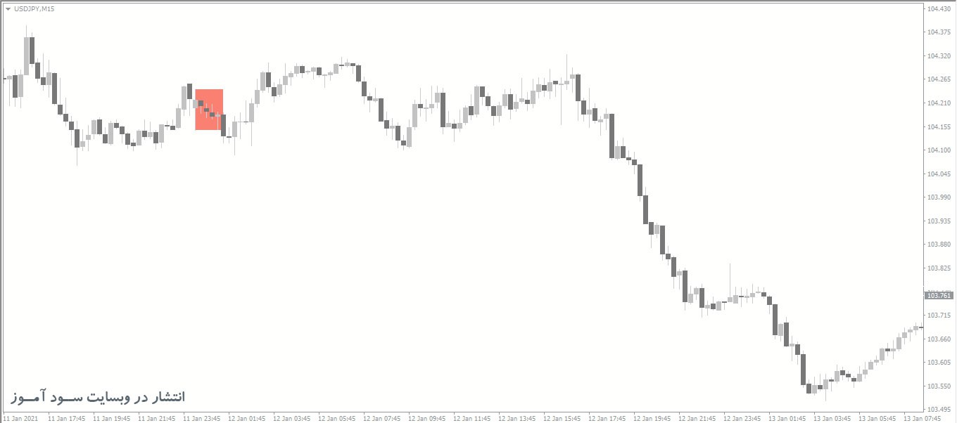 PZ InsideBars اندیکاتور