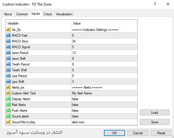 اندیکاتور PZ The Zone 