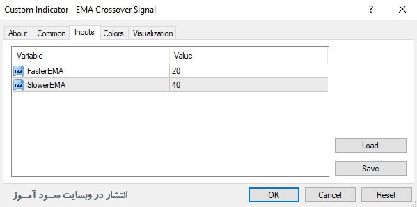 تنظیمات اندیکاتور EMA Crossover Signal