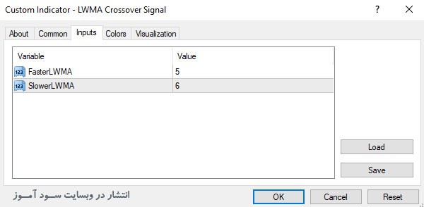 تنظیمات اندیکاتور LWMA Crossover Signal