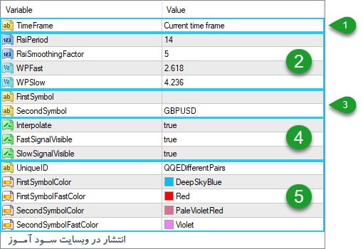 تنظیمات اندیکاتور QQE Different Pairs