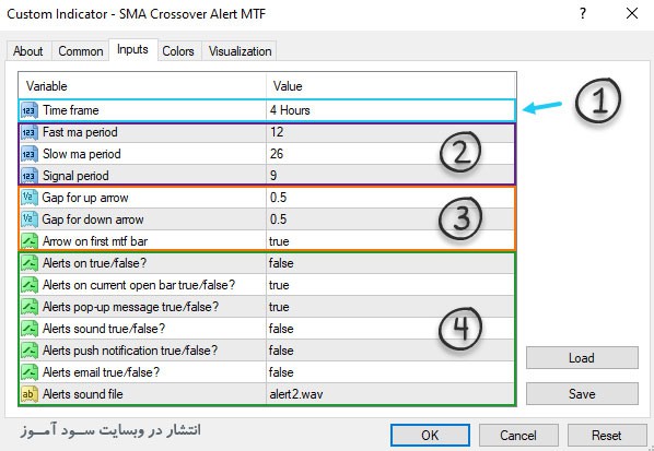 اندیکاتور SMA Crossover Alert MTF