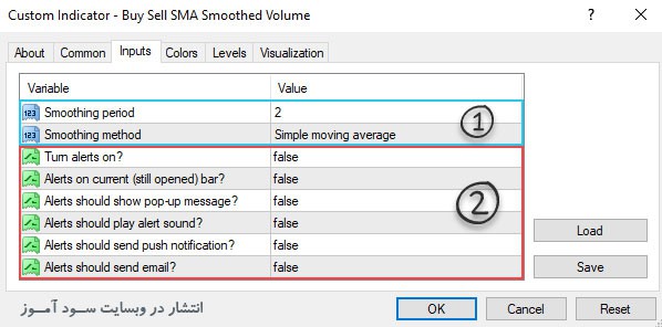 اندیکاتور Buy Sell SMA Smoothed Volume