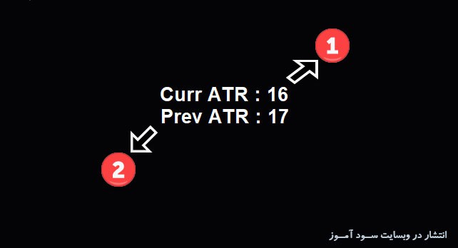اندیکاتور ATR Chart Labeled