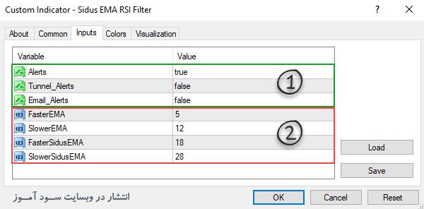 اندیکاتور Sidus EMA RSI Filter
