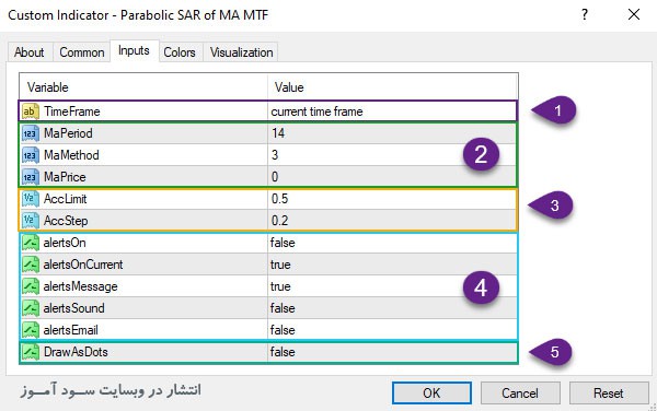 تنظیمات اندیکاتور Parabolic SAR of MA MTF