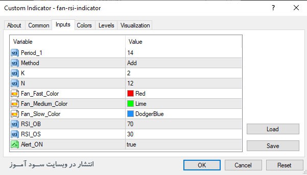 اندیکاتور Fan RSI Indicator 