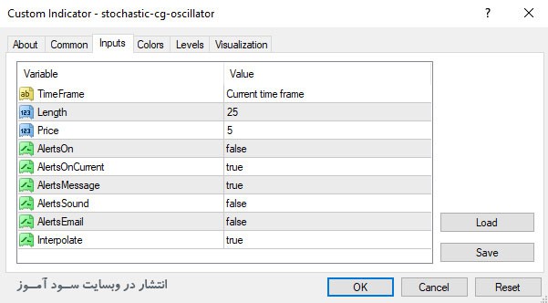 اندیکاتور Stochastic CG Oscillator