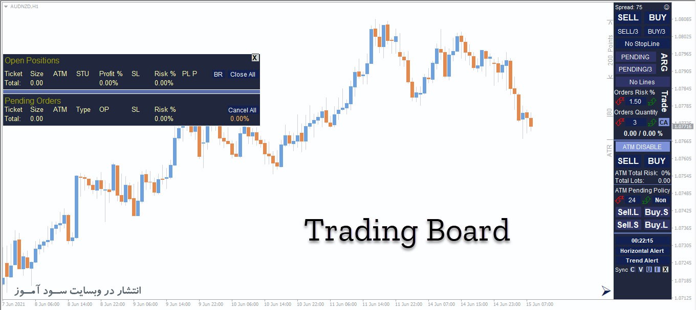 اکسپرت TradingBoard