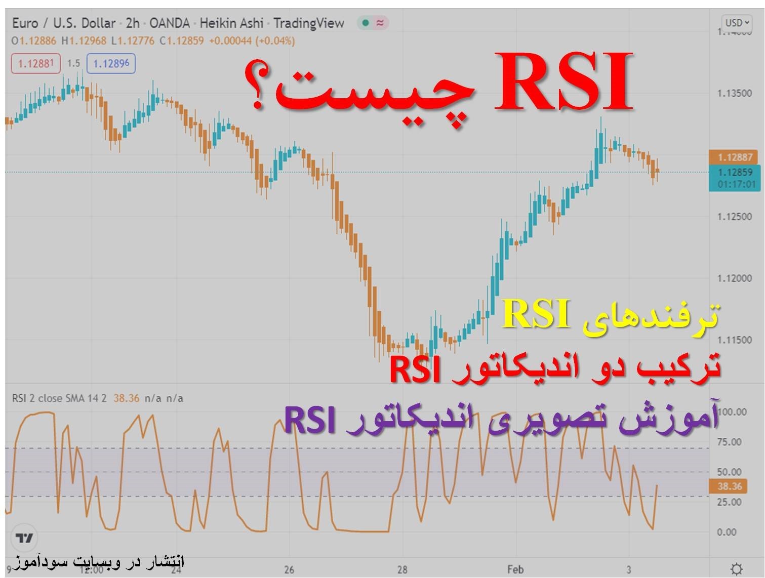RSI چیست
